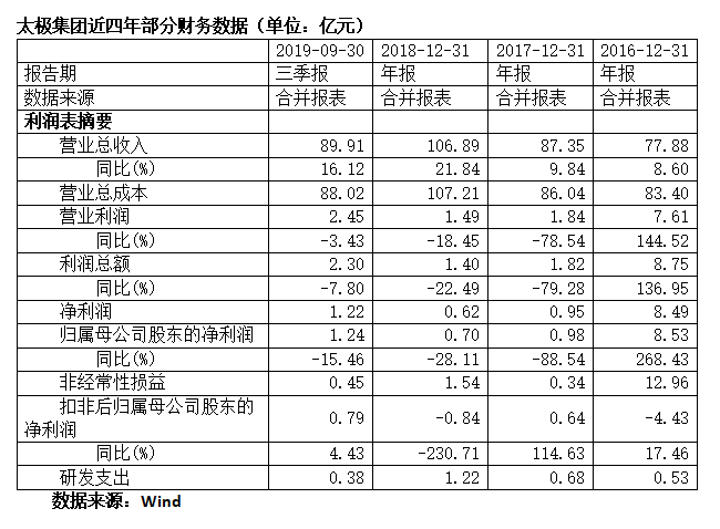 环亚游戏登录_700亿