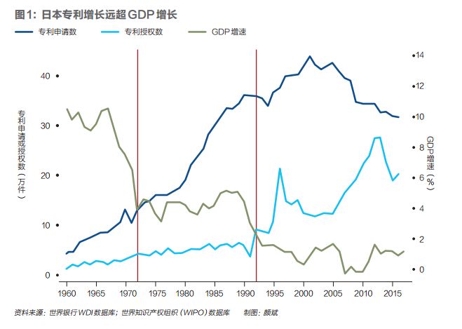 gdp发明_GDP小传 伟大发明背后的荣耀与缺憾(2)