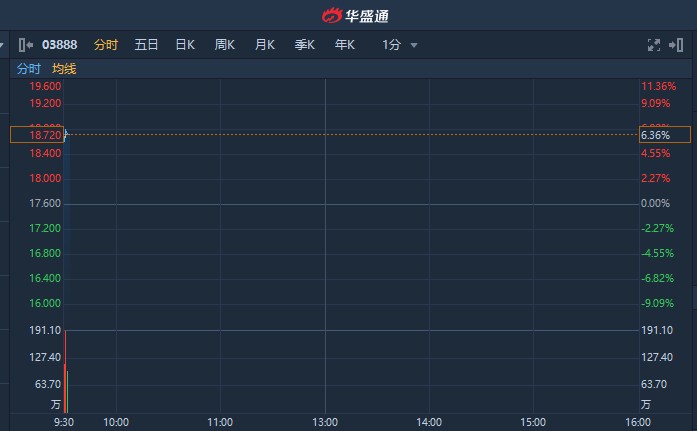 港股怎么操作盈利 iHL--hutwezf9247157.jpg