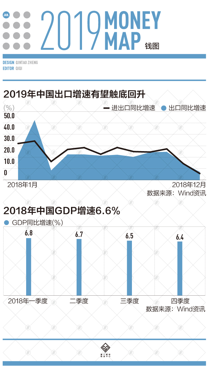 2019第四季度gdp数据_中国第一季度2020gdp(3)