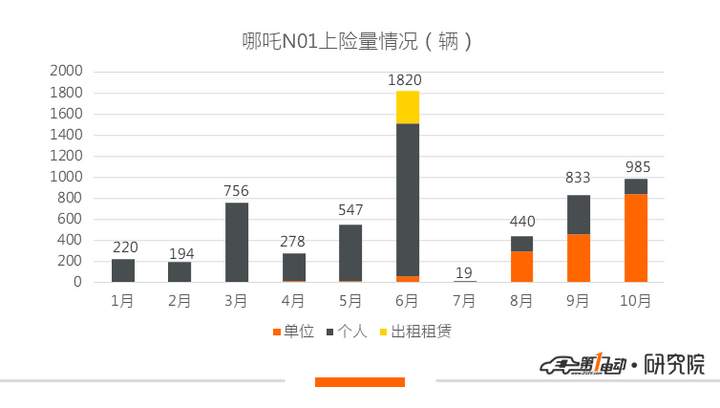 造车新势力1-10月交付盘点:寒冬裸泳,谁是真英雄?
