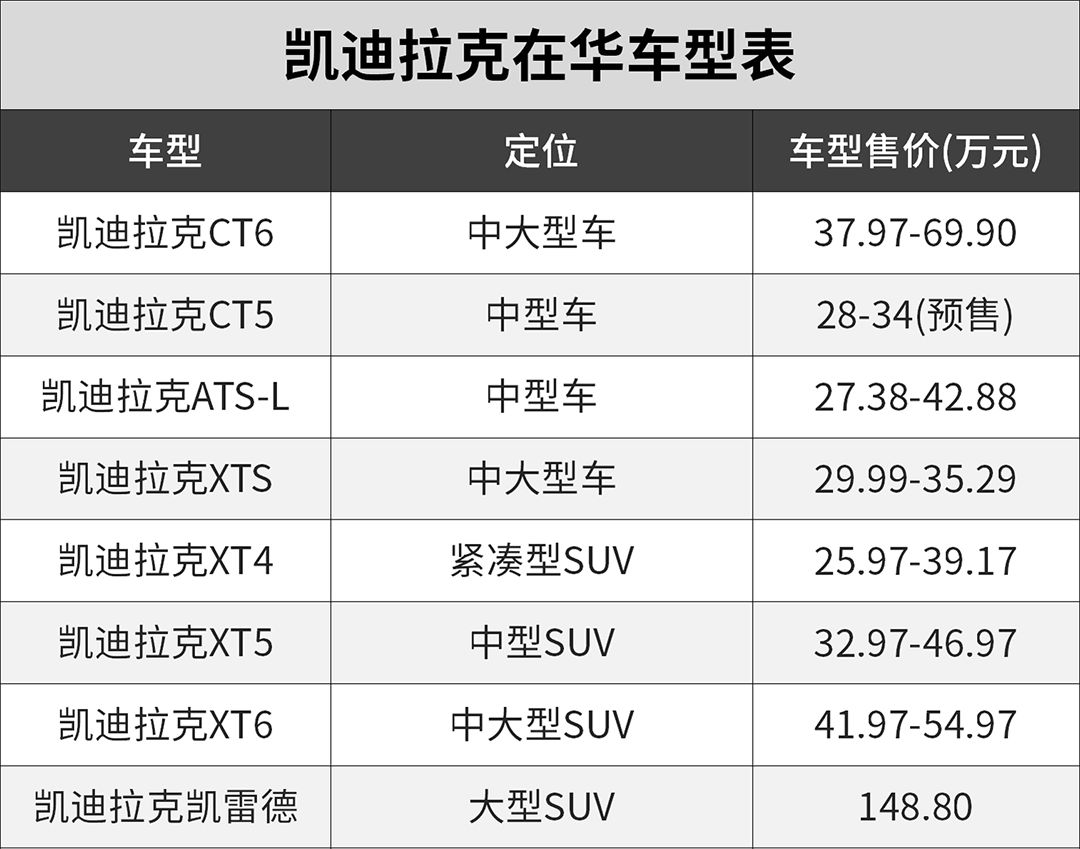 10天后上市！这台巨帅气的新车火速上线，能大卖？