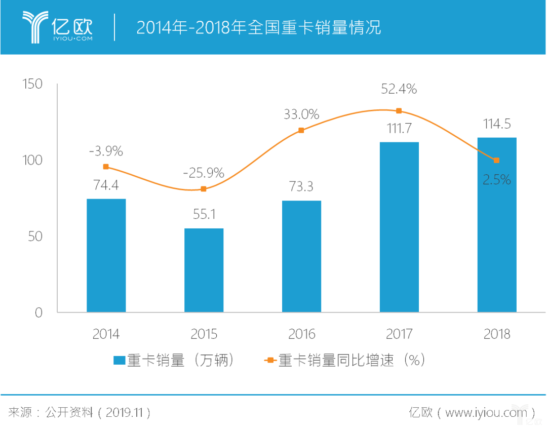 上市车企浮沉录：三年丢掉千亿市值