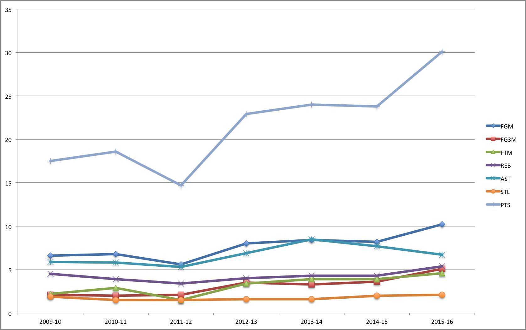 NBA高阶数据前10:詹姆斯第1,杜库落榜,哈登是