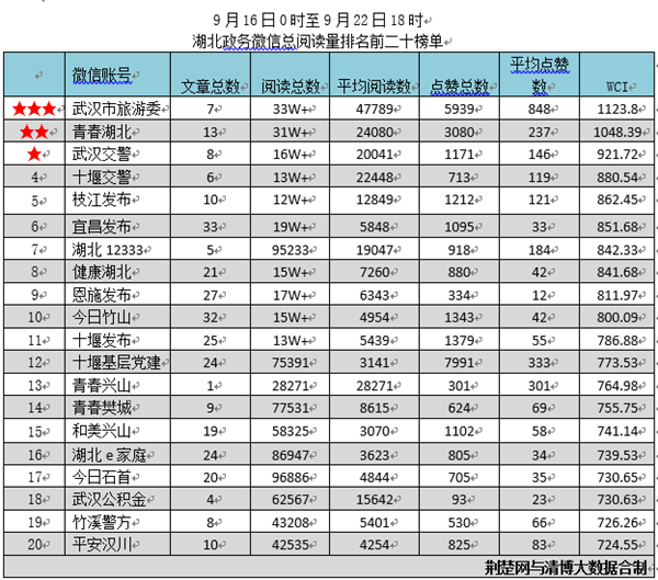 湖北省gdp各市排名202_湖北省各市gdp2020(3)