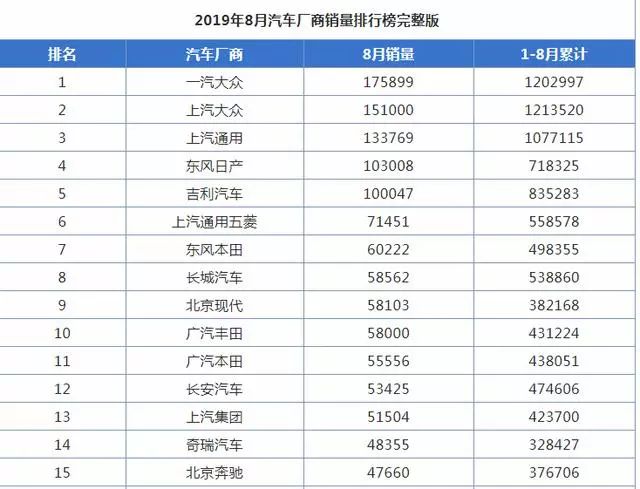 美系和韩系车，为什么卖不过德系和日系车？