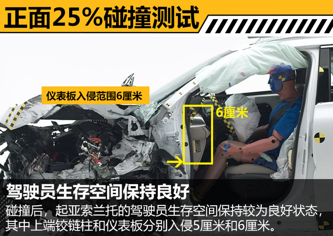 4款热门“大”SUV碰撞测试解析 安全差别明显