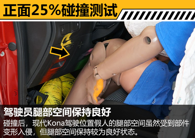 现代小型SUV安全解析 正面25%碰撞乘员保护充分