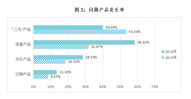 中消协：五成消费者在农村集贸市场碰到问题商