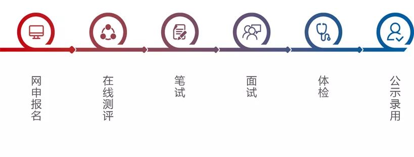 招聘丨面向全国！2610人！国家知识产权局专利局直属事业单位招人啦