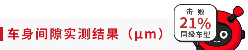 10万买国产SUV，这台空间大配置高，还有一副好看的皮囊！