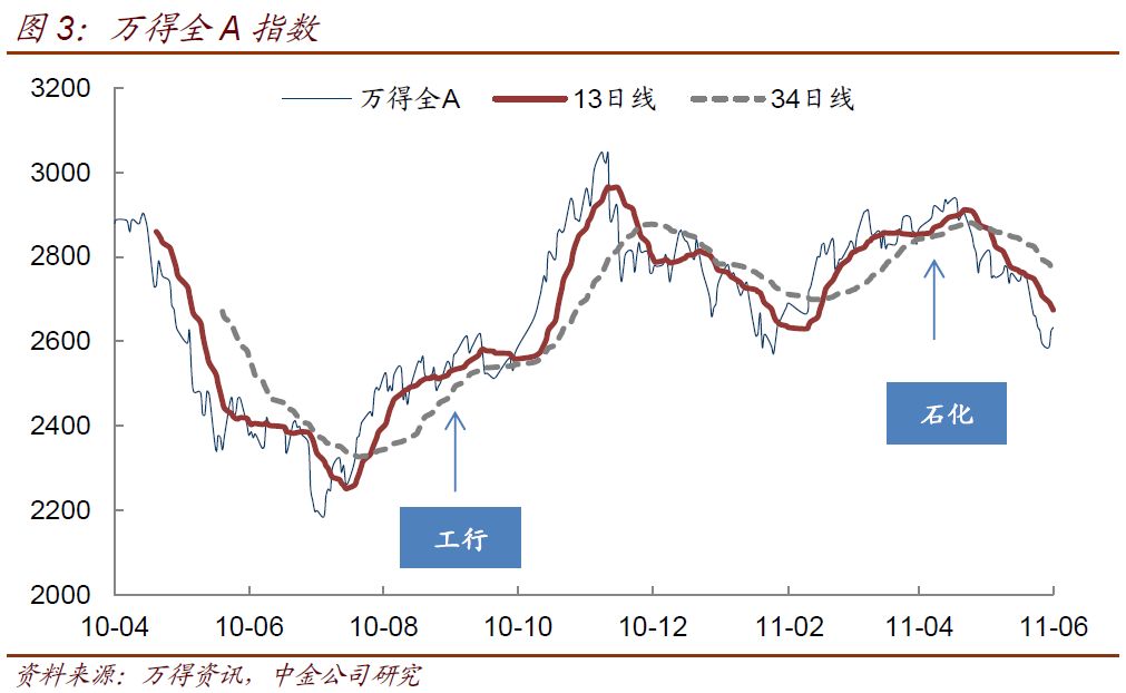 博狗线上真人娱乐 - 十二星座运程分析2015年第51周 12.14~12.20
