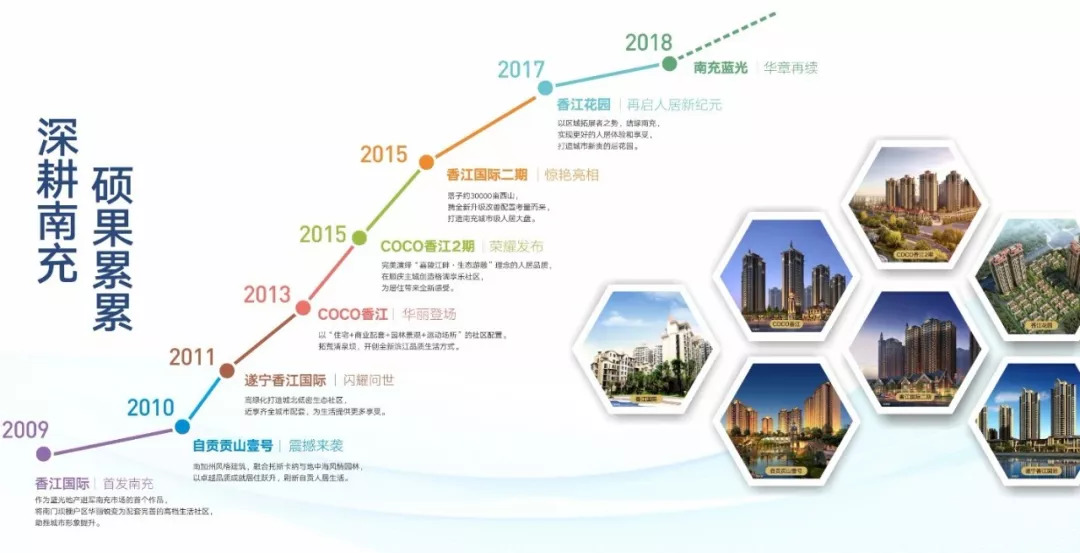 南充蓝光地产助力C21,论鉴南充城市新未来