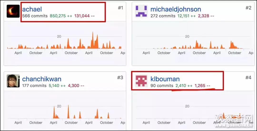 黑洞太惨了，这回连国外网友的关注点也歪了…