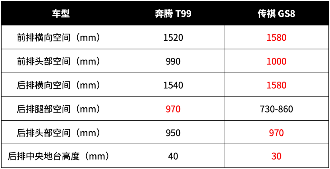 中国品牌旗舰SUV中,这2台最霸气,比合资车有面子!