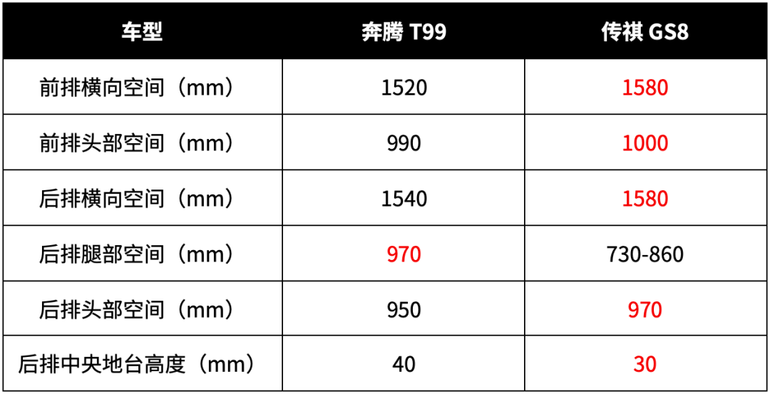 中国品牌旗舰SUV中，这2台最霸气，比合资车有面子！