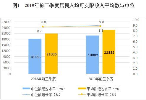 gdp人均可支配收入外贸进出口_8倍 楼市,这个新记录不知道该喜该忧