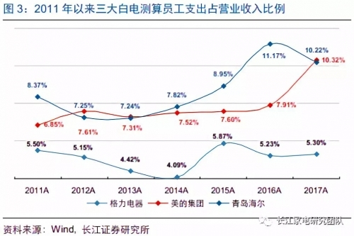收入证明_营业成本占营业收入