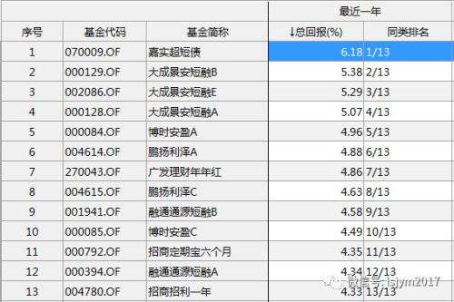 中短债基金火爆 可关注嘉实超短债、金鹰添瑞