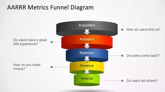 抖音爆发式用户增长的秘诀是什么?