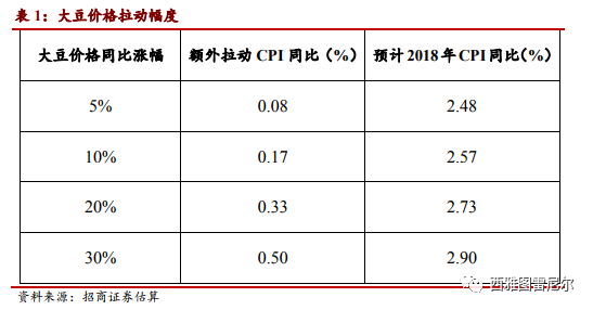 美国农业真的怕中国增加关税吗?