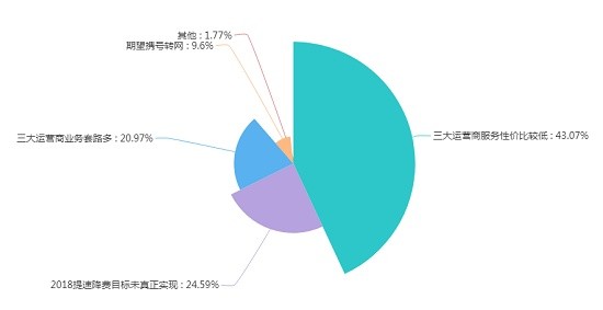 131是哪个运营商,131是哪个运营商的号段