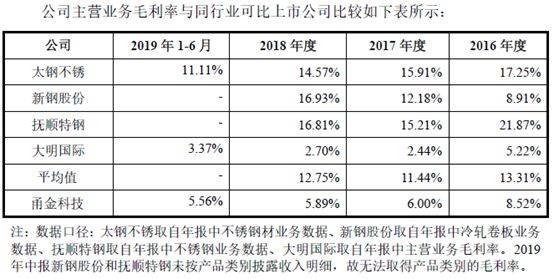 什么游戏可以换红包·2018年产新玉米上市价不会太高!市场价格大幅上涨或从11月开启!