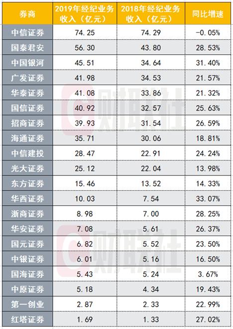 证券交易排名_上海证券交易中心锣(3)