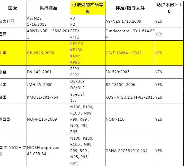 2周不到又改口!美国又拒绝接受中国标准KN95口罩!马云捐的口罩被召回?回应:做公益不是为了被表扬