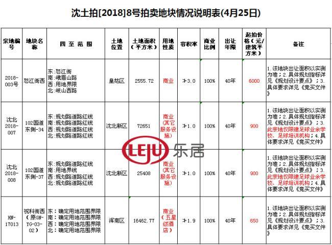 怒江街西等4宗商业地块4月25日入市 起拍单价最高6000元