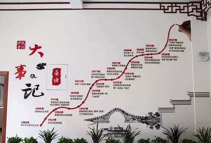 【乡村振兴的永康样板】晏塘村:党建引领助发展 三张宏图绘就“晏塘振兴梦”