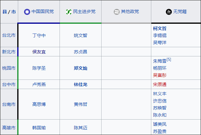 2018台湾九合一选举,蓝绿地方板块有望改变