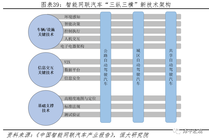 中国新能源汽车发展报告 19 中国新能源 新浪财经 新浪网