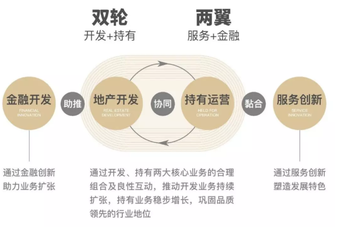 聚焦丨中国金茂设立100亿创新孵化母基金 加快