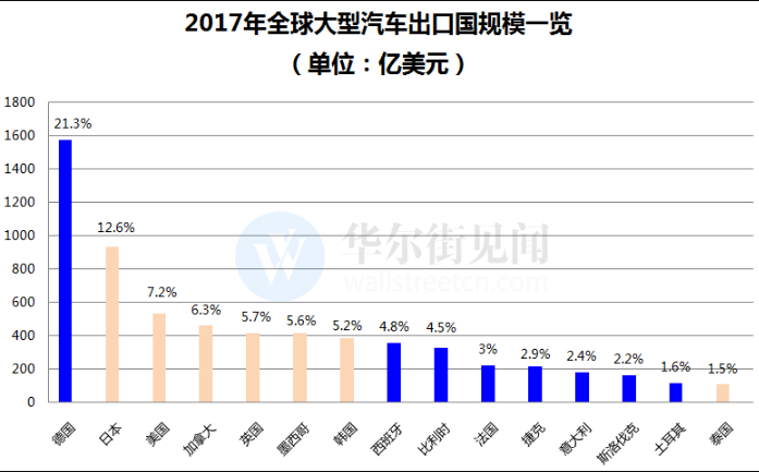  图片来源：华尔街见闻