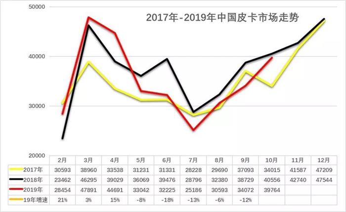 Cybertruck动了谁的奶酪？