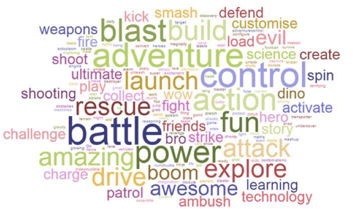 ������߹���г������������к��Ĵʻ㡣ͼƬ��Դ��Let Toys Be Toys����