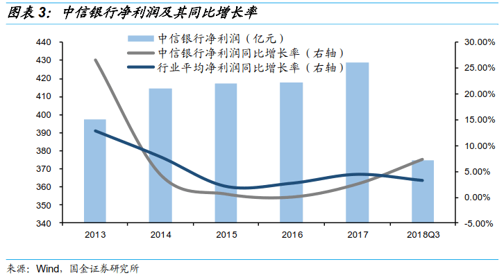 中信转债申购价值分析:热火的银行转债 火热的