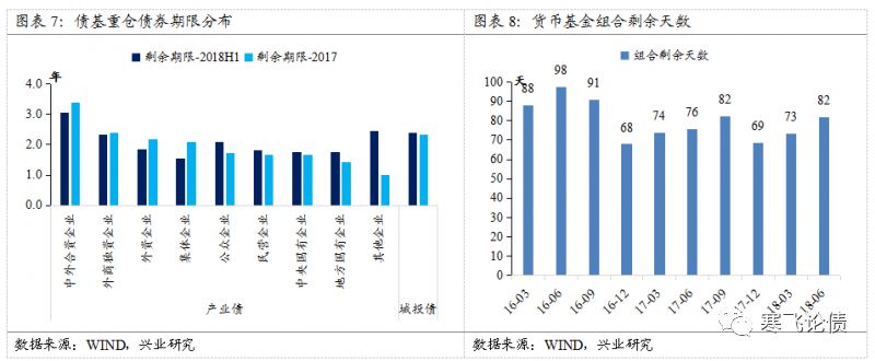 二季报基金债券投资:选券择时偏弱 只能靠加杠