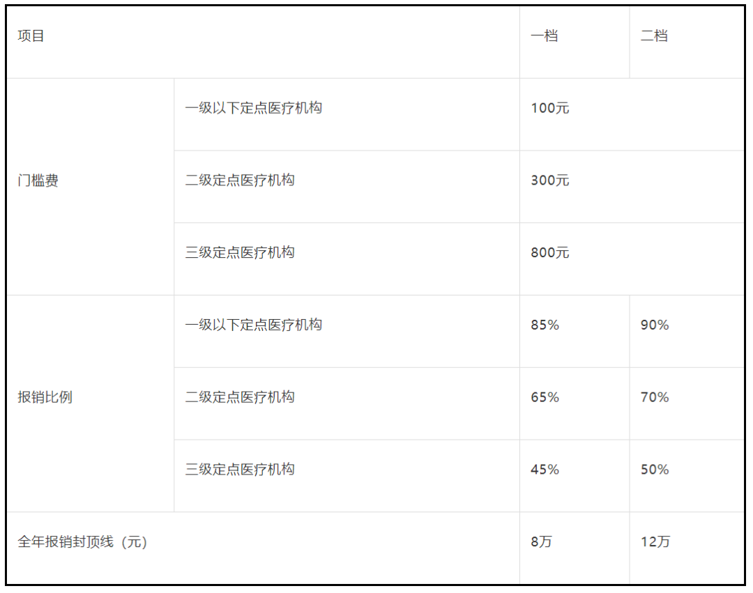 重庆全域开通医保微信缴费!新生儿参保攻略在