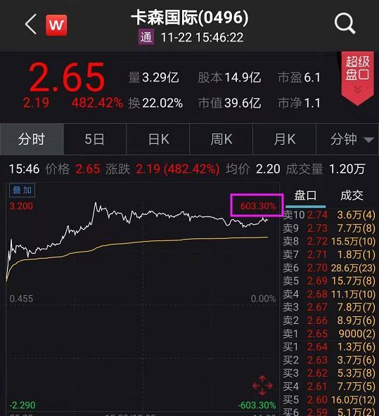 注册送元可提现 李嘉诚终于表态