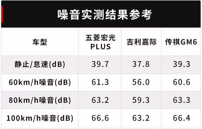 10几万想买靠谱7座车?这几台“国货”现在火得不行!