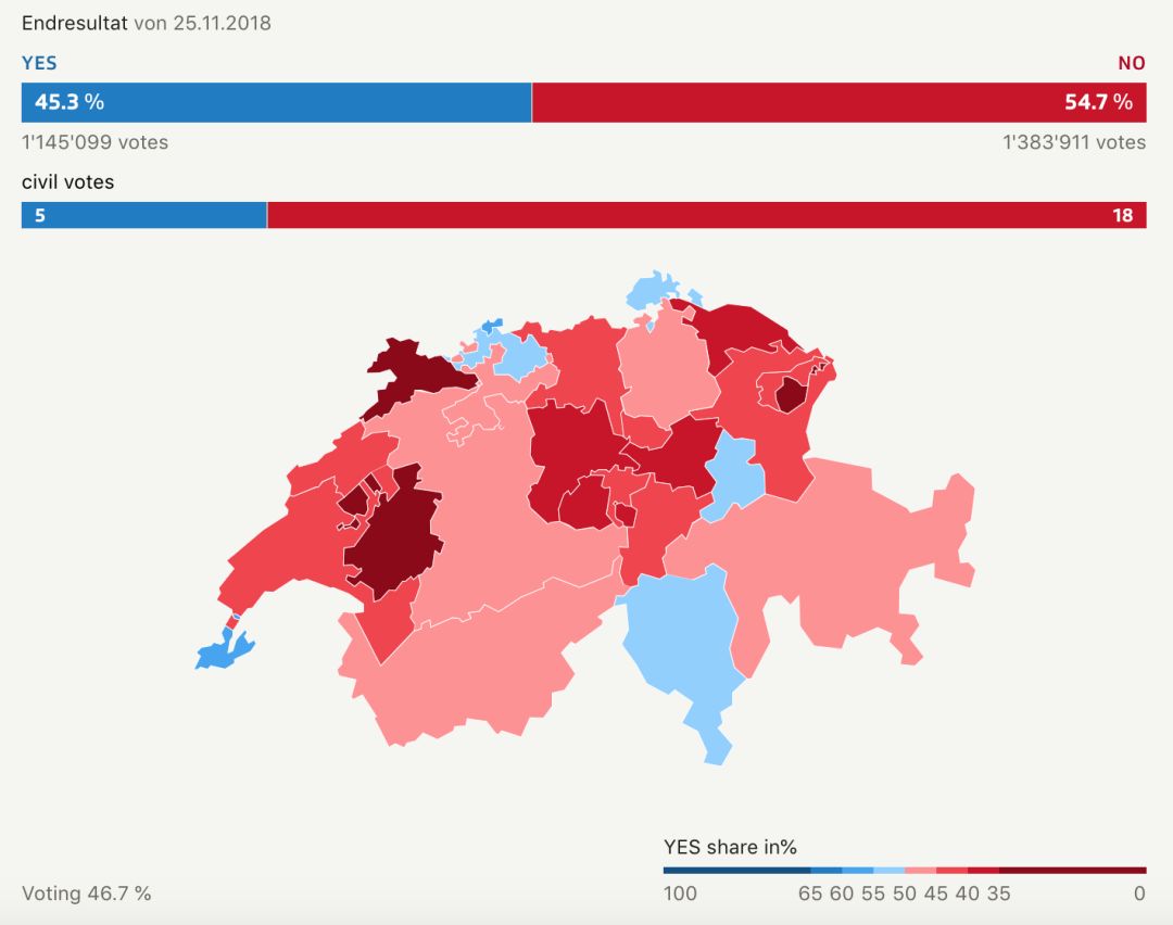 瑞士的人口_没有移民监的移民项目不香吗(2)