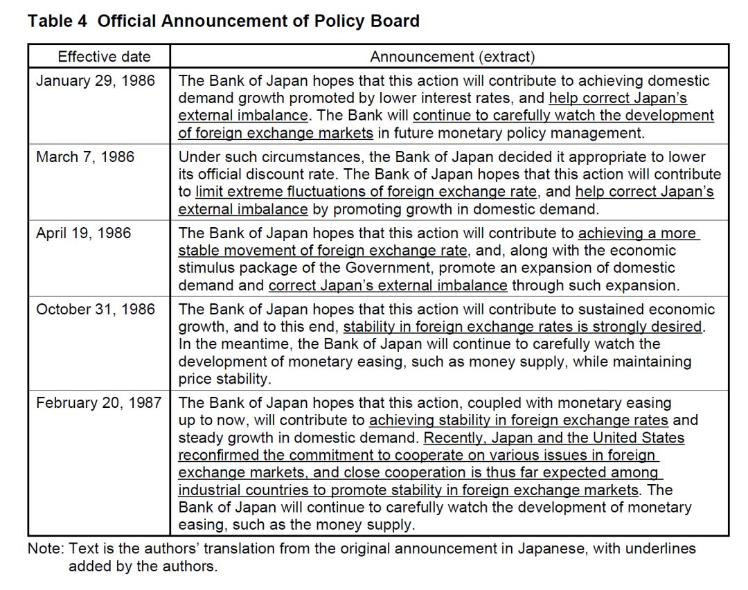广场协议之前日本gdp_广场协议后的日本经济 下(3)