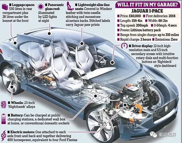 关注| 捷豹电动汽车会不会颠覆特斯拉？