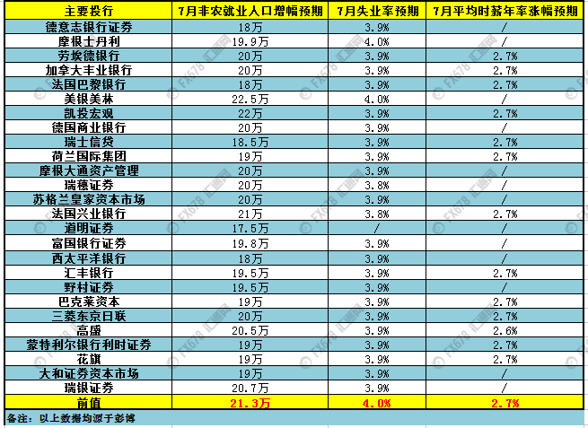 就业人口预测_澳洲11月就业人口超预期,市场质疑数据真实性