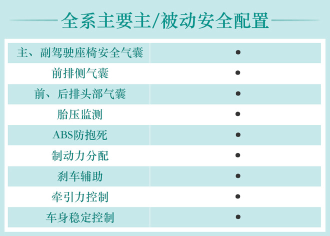 推荐次顶配车型 一汽丰田卡罗拉双擎E+购车手册