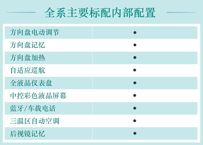 中配车型更值得选择 林肯飞行家购车手册