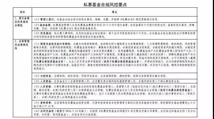 山东证监局发布《私募合规风控要点》 帮你私