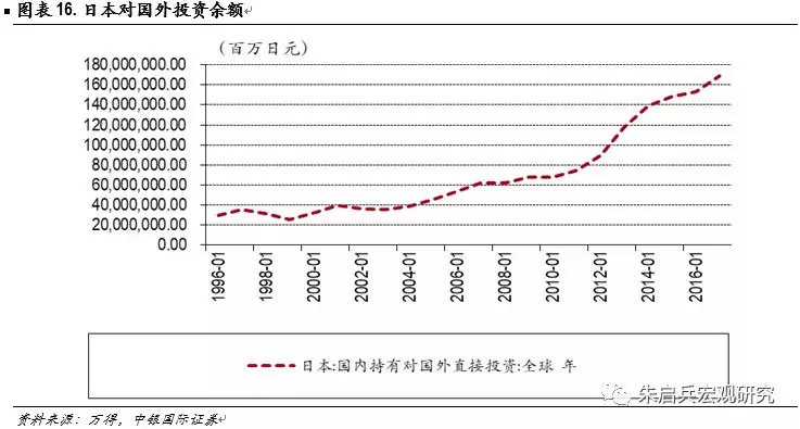 2019年底日本人口数_...户数将超越全球人口数